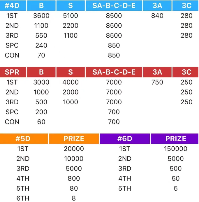 english ekor bet 4d lottery tutorial